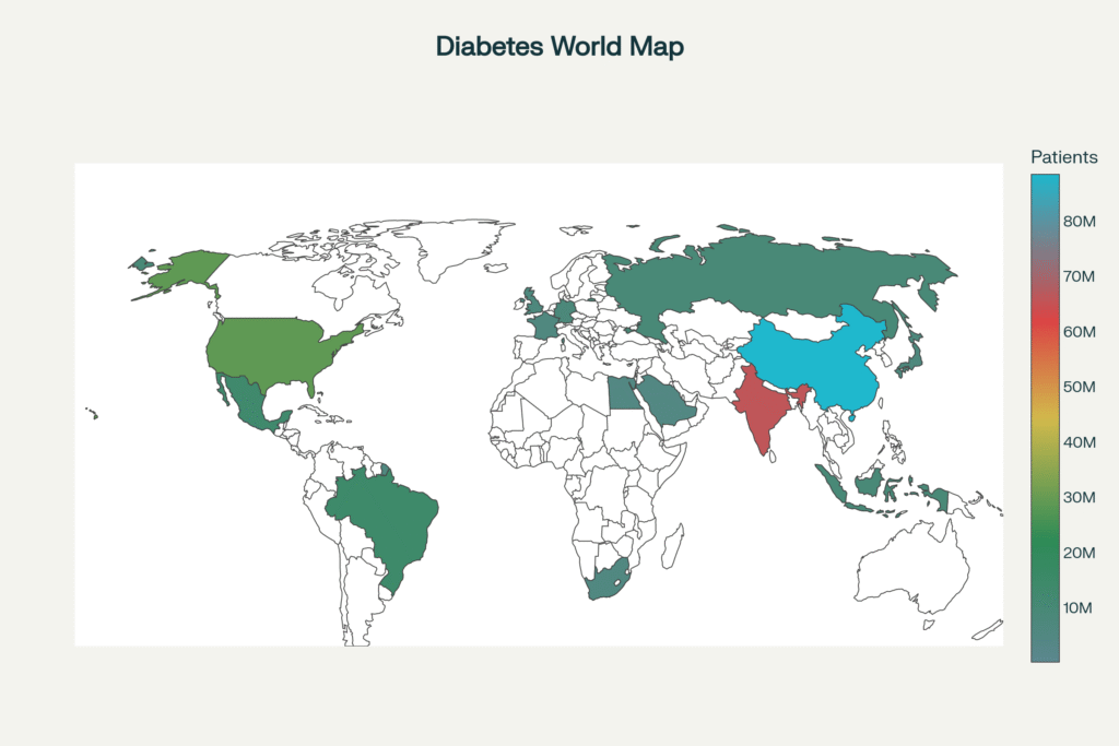 Global distribution of diabetes patient represented on a color gradient world map.